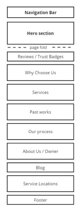 septic service website design structure